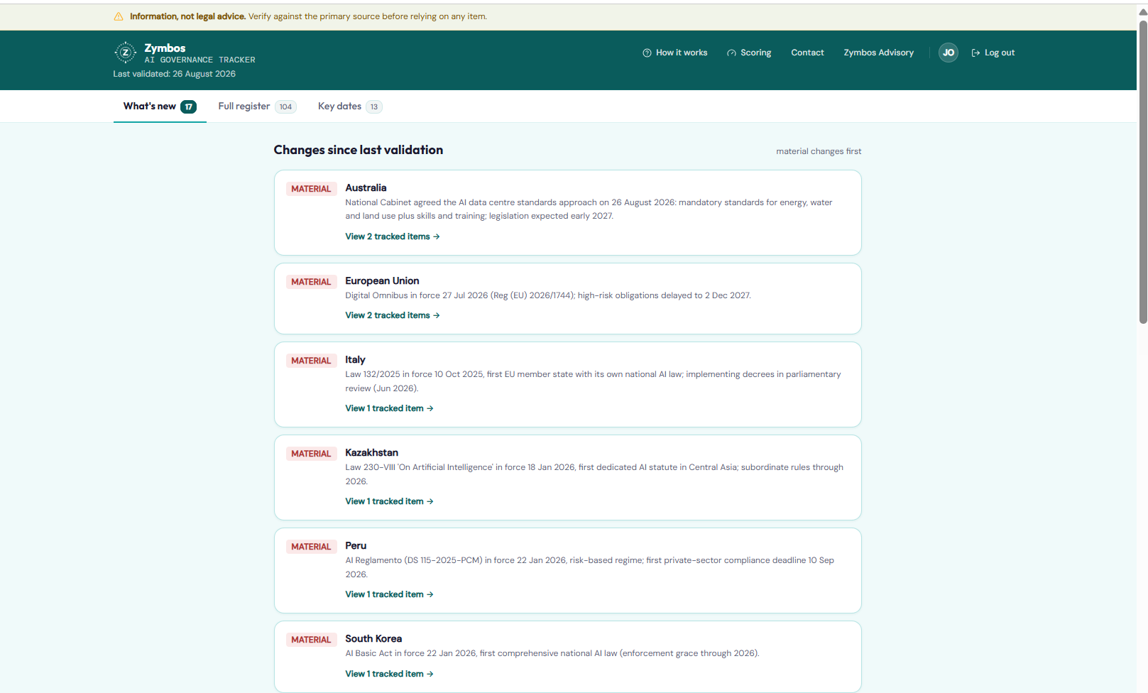 The What's new view showing verified changes since the last weekly validation, grouped by jurisdiction